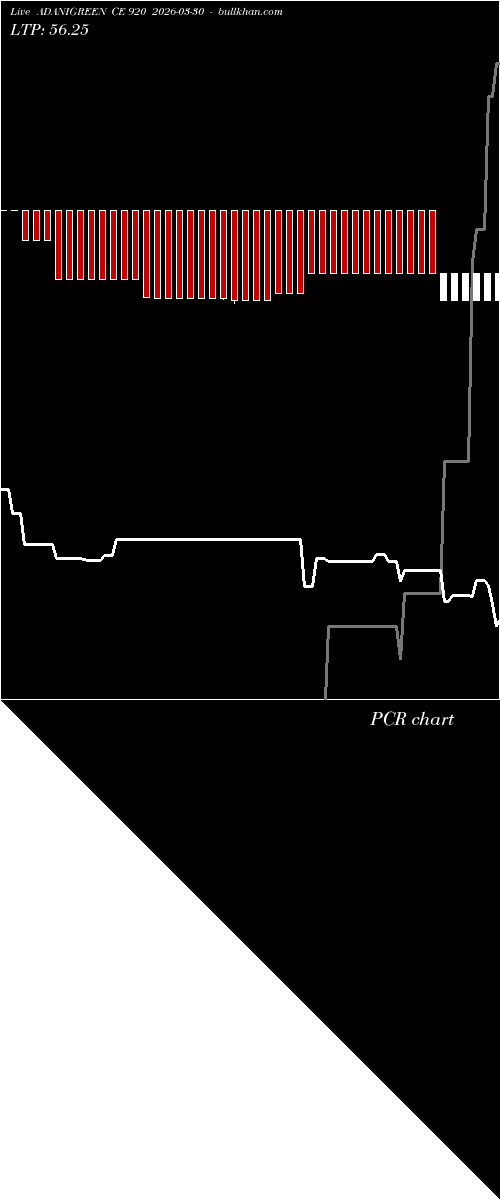  option chart ADANIGREEN CE 920 2026-03-30 