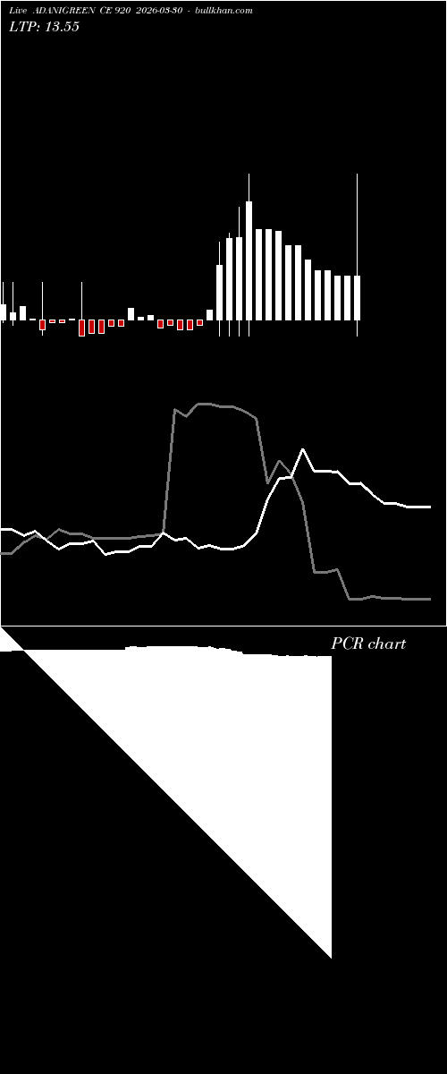 option chart ADANIGREEN CE 920 2026-03-30 