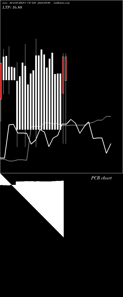  option chart ADANIGREEN CE 920 2026-03-30 