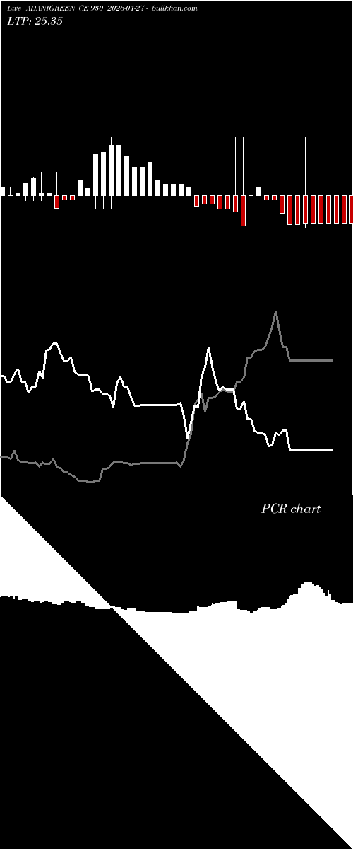  option chart ADANIGREEN CE 930 2026-01-27 