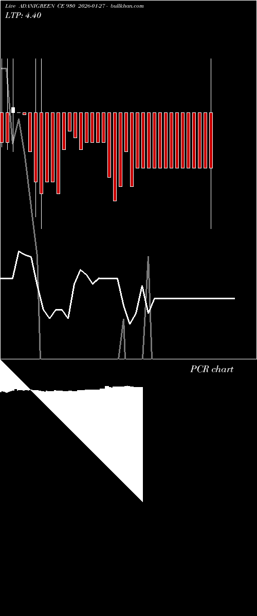  option chart ADANIGREEN CE 930 2026-01-27 