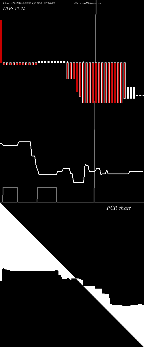  option chart ADANIGREEN CE 930 2026-02-24 