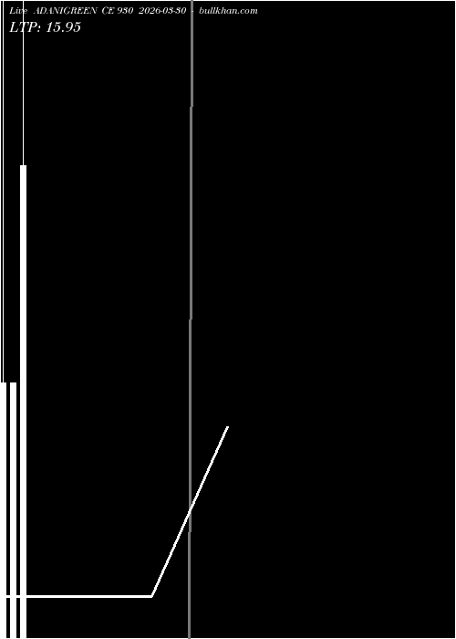  option chart ADANIGREEN CE 930 2026-03-30 