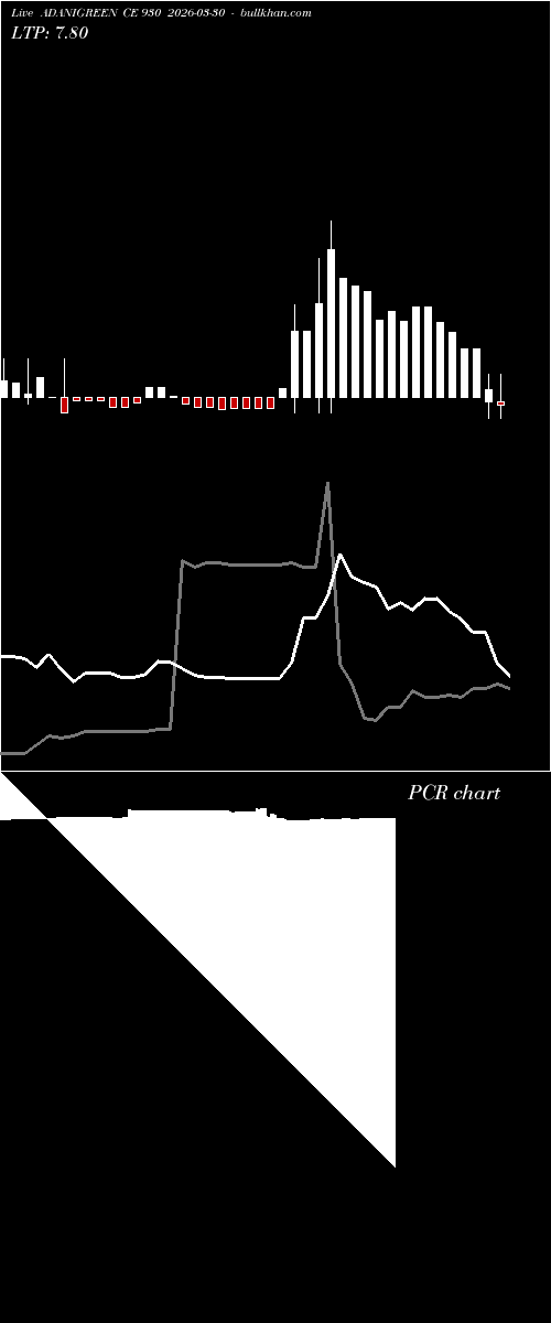  option chart ADANIGREEN CE 930 2026-03-30 