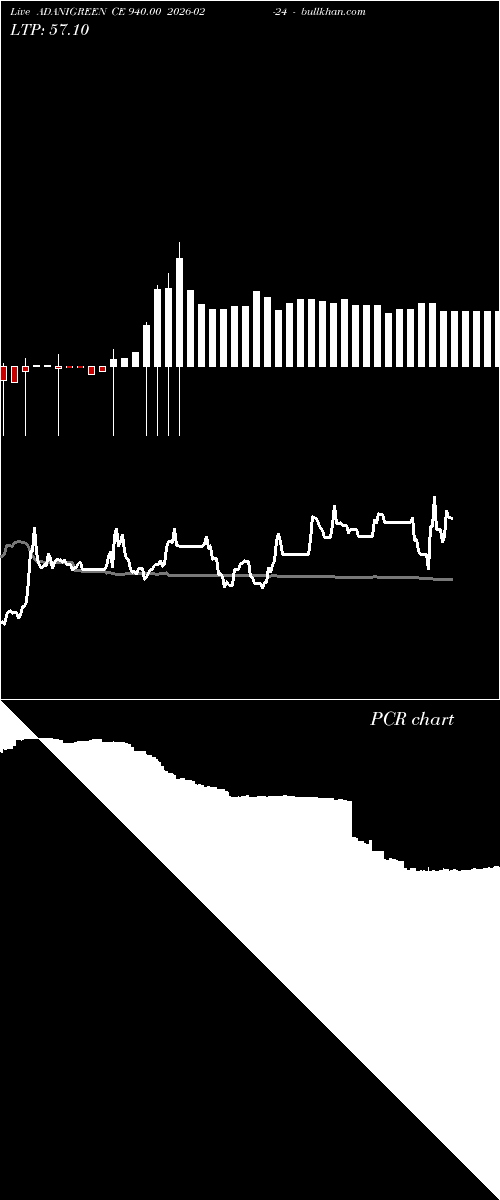  option chart ADANIGREEN CE 940.00 2026-02-24 