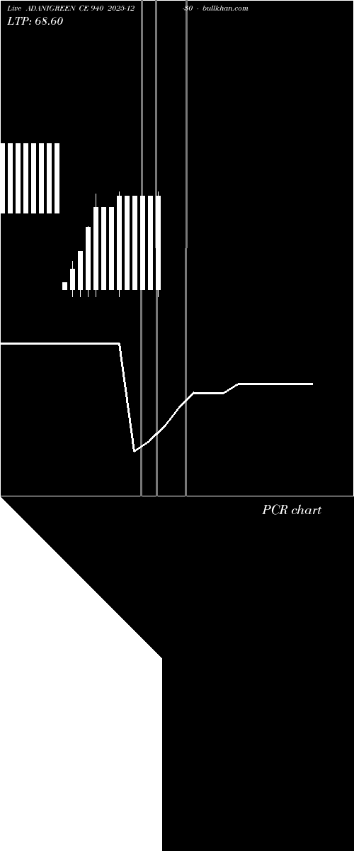  option chart ADANIGREEN CE 940 2025-12-30 
