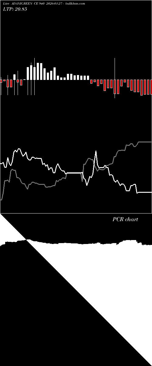  option chart ADANIGREEN CE 940 2026-01-27 