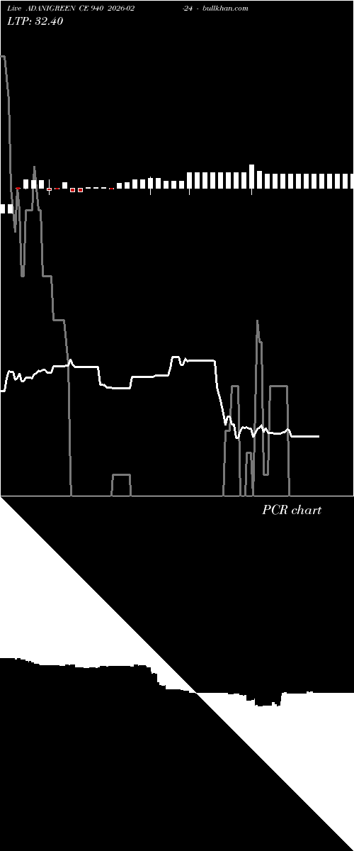  option chart ADANIGREEN CE 940 2026-02-24 