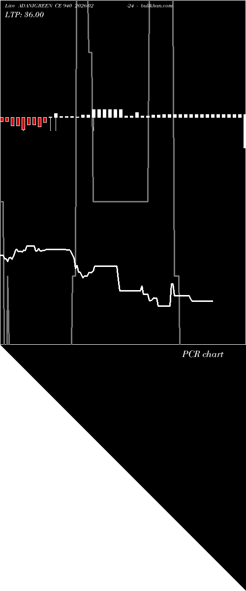  option chart ADANIGREEN CE 940 2026-02-24 