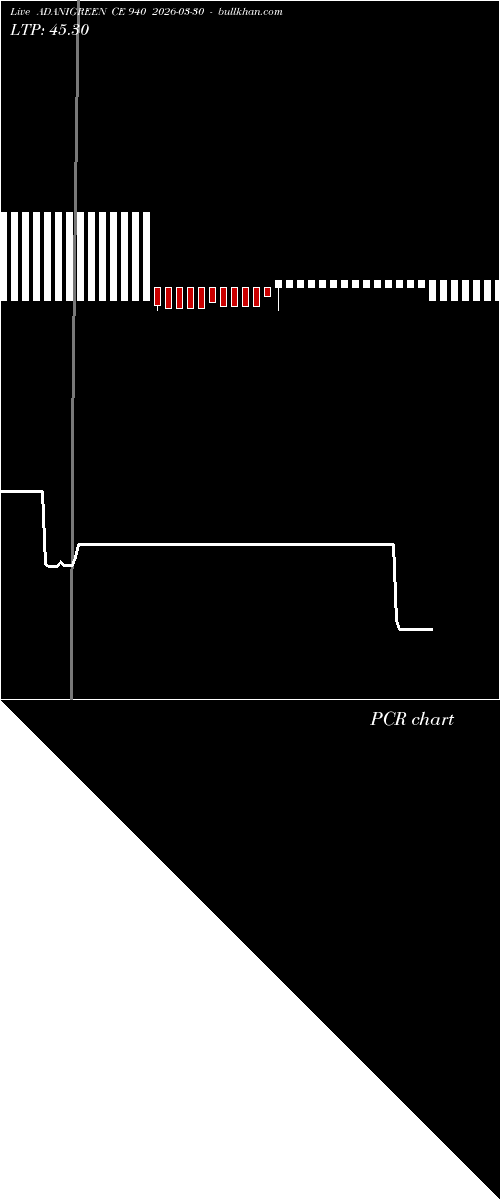  option chart ADANIGREEN CE 940 2026-03-30 
