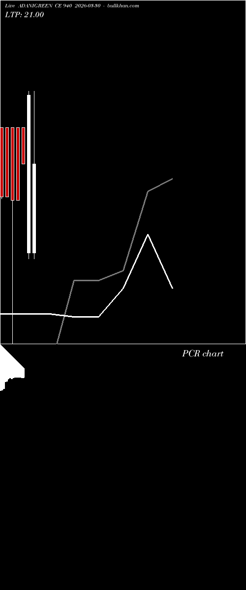  option chart ADANIGREEN CE 940 2026-03-30 