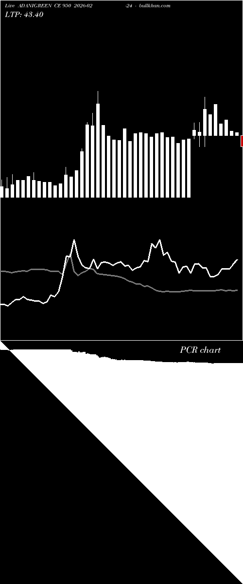  option chart ADANIGREEN CE 950 2026-02-24 