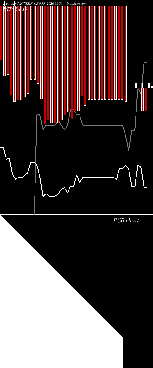  option chart ADANIGREEN CE 950 2026-03-30 