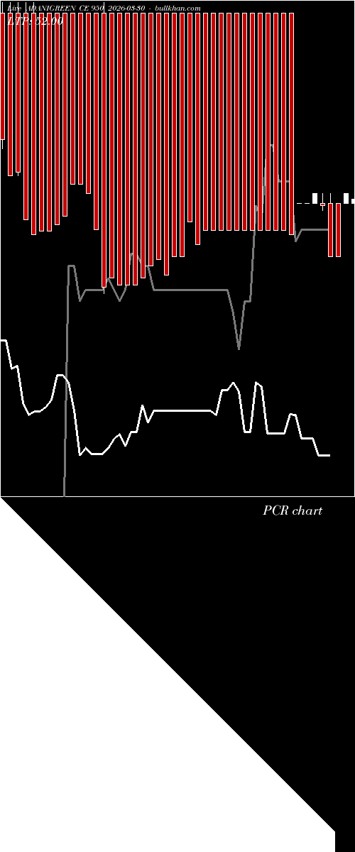 option chart ADANIGREEN CE 950 2026-03-30 