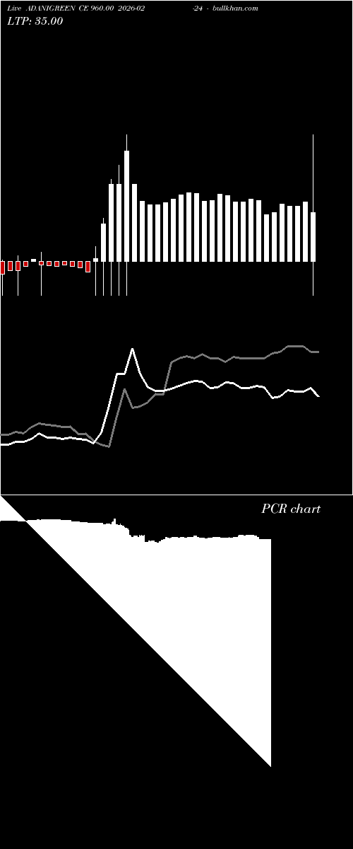  option chart ADANIGREEN CE 960.00 2026-02-24 