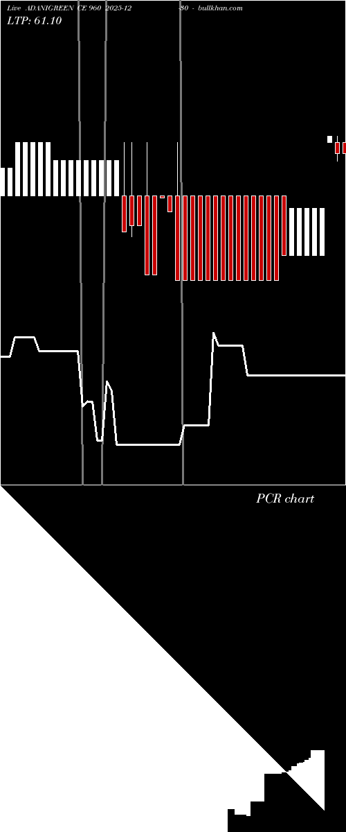  option chart ADANIGREEN CE 960 2025-12-30 