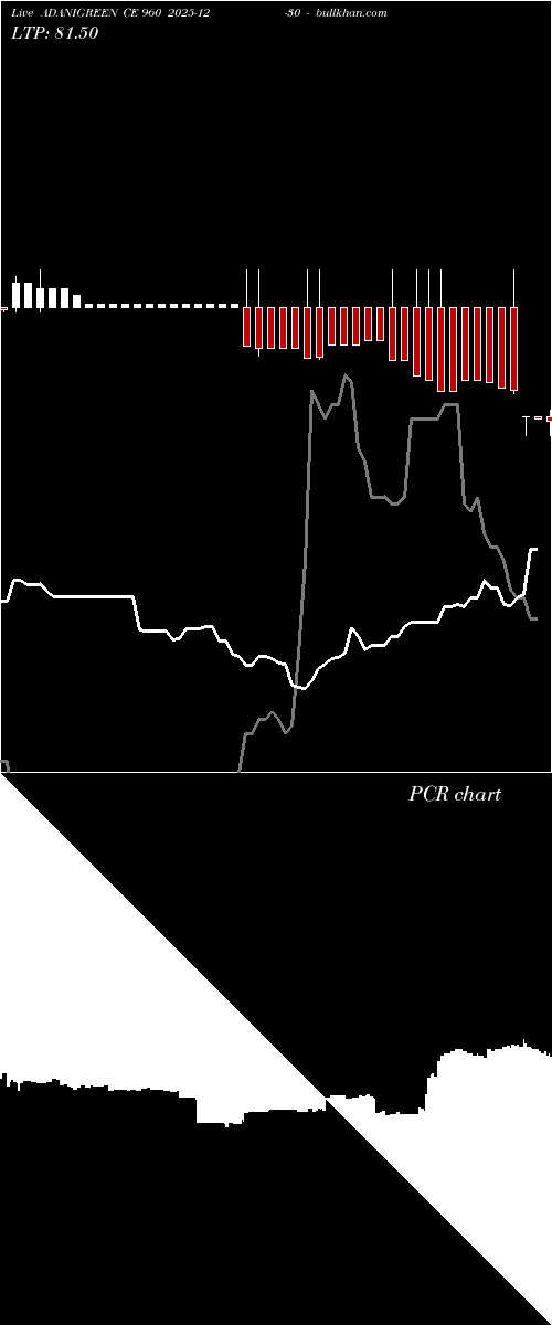  option chart ADANIGREEN CE 960 2025-12-30 