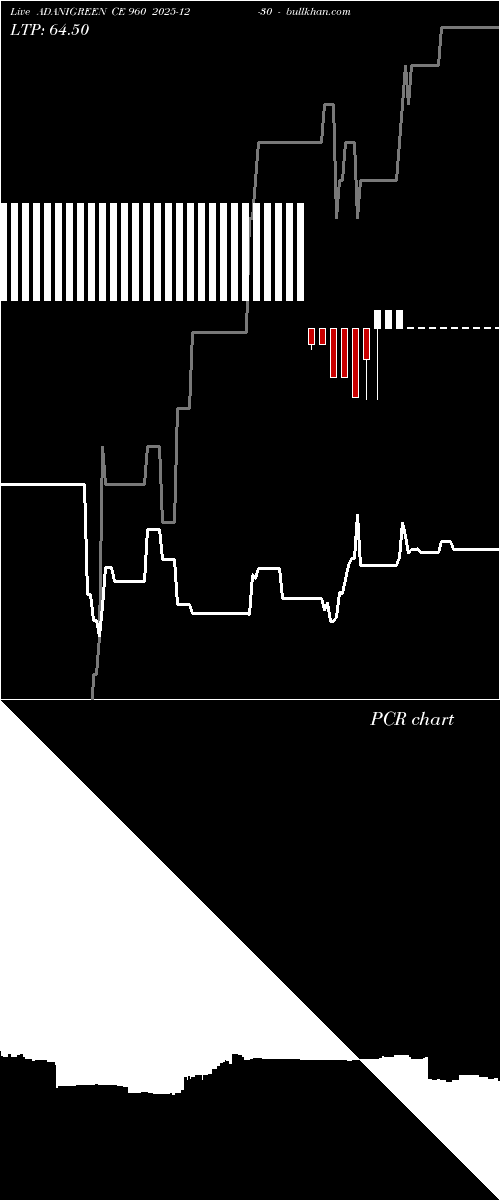  option chart ADANIGREEN CE 960 2025-12-30 
