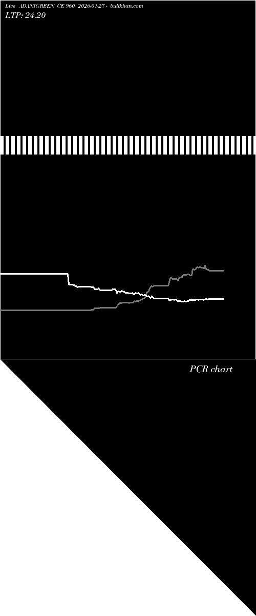  option chart ADANIGREEN CE 960 2026-01-27 