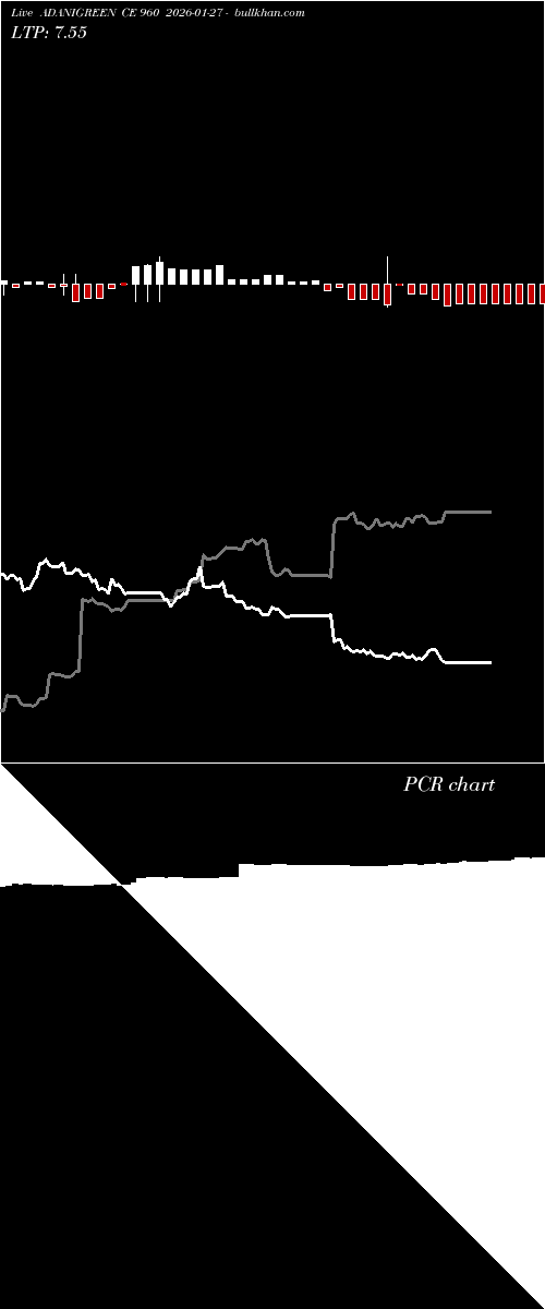  option chart ADANIGREEN CE 960 2026-01-27 