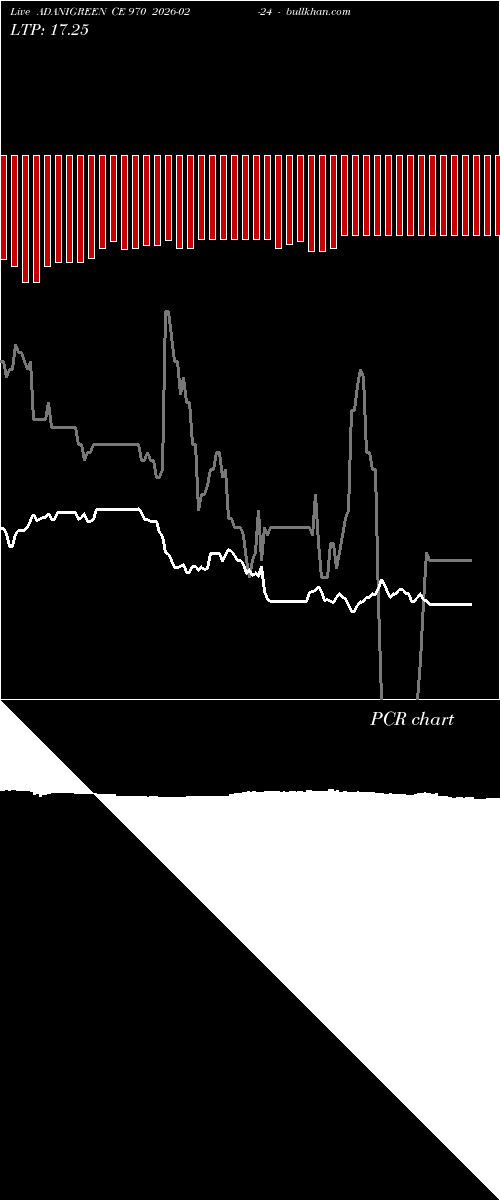  option chart ADANIGREEN CE 970 2026-02-24 