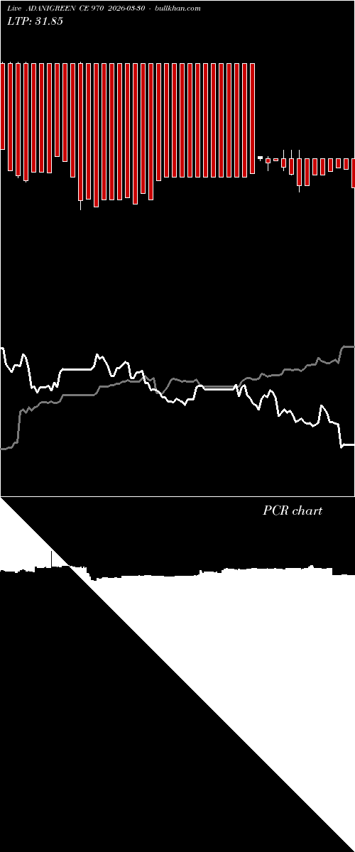  option chart ADANIGREEN CE 970 2026-03-30 