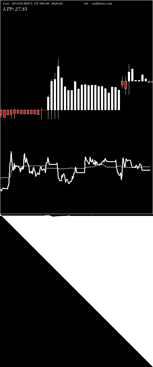  option chart ADANIGREEN CE 980.00 2026-02-24 