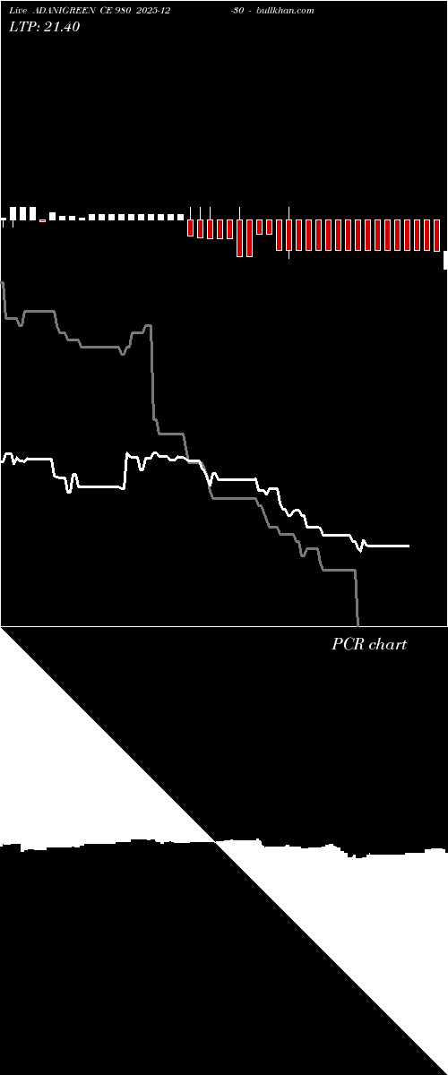  option chart ADANIGREEN CE 980 2025-12-30 