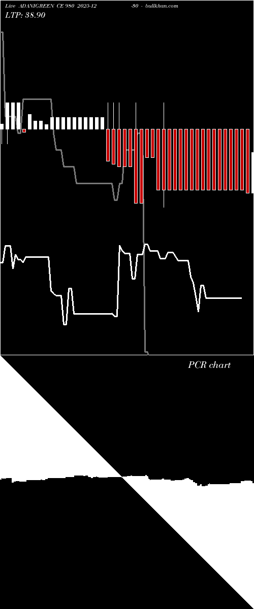  option chart ADANIGREEN CE 980 2025-12-30 