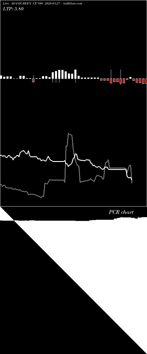  option chart ADANIGREEN CE 980 2026-01-27 