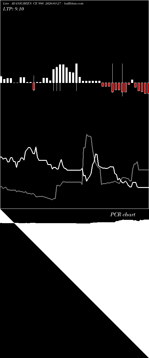  option chart ADANIGREEN CE 980 2026-01-27 