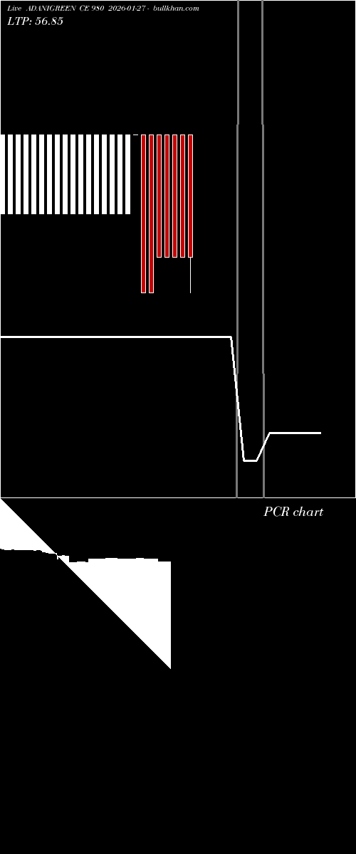  option chart ADANIGREEN CE 980 2026-01-27 