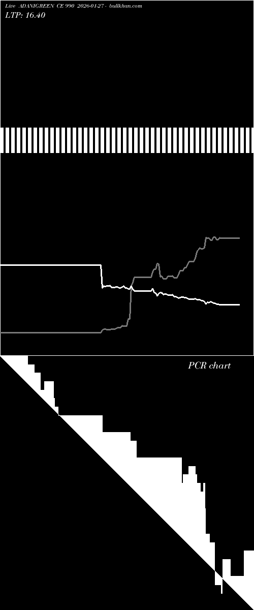  option chart ADANIGREEN CE 990 2026-01-27 