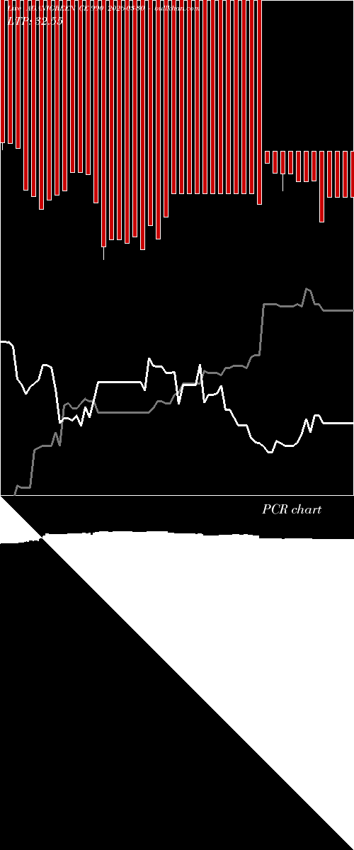  option chart ADANIGREEN CE 990 2026-03-30 
