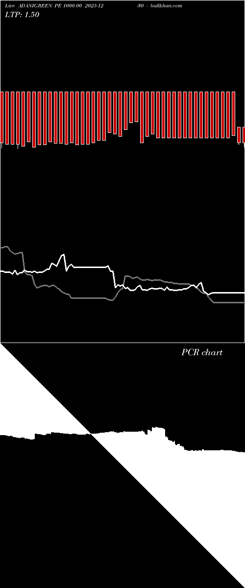  option chart ADANIGREEN PE 1000.00 2025-12-30 
