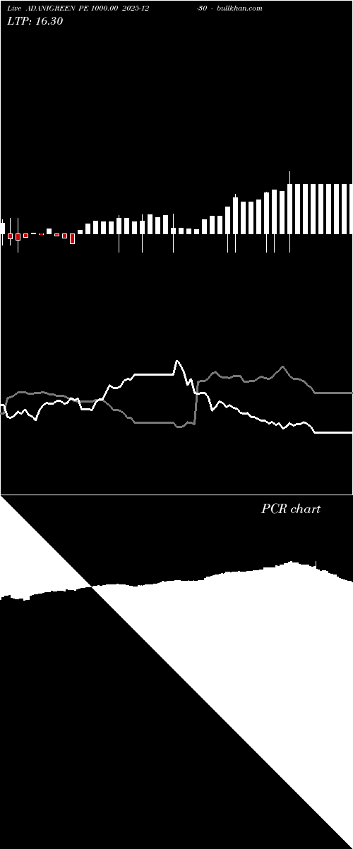  option chart ADANIGREEN PE 1000.00 2025-12-30 