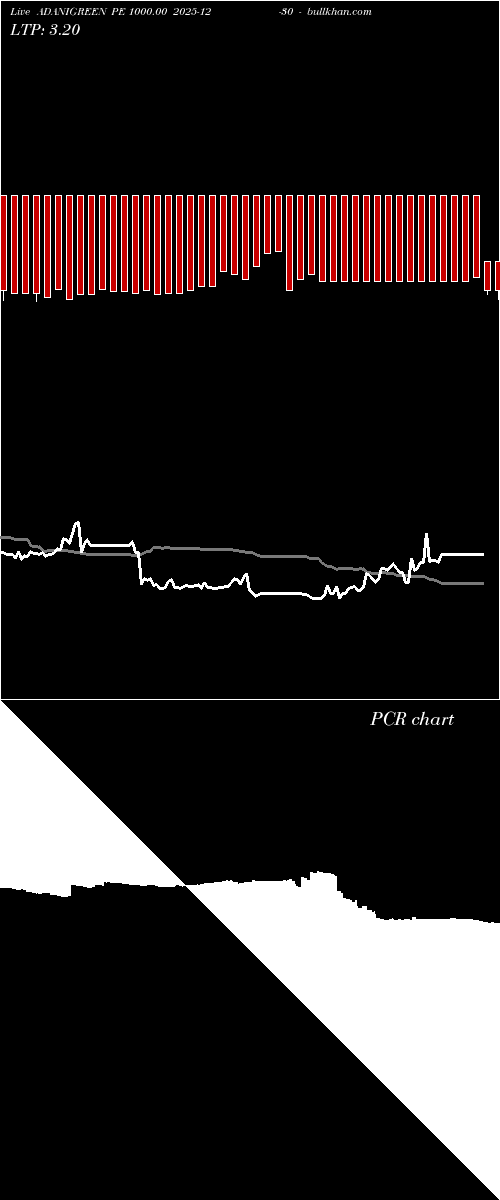  option chart ADANIGREEN PE 1000.00 2025-12-30 