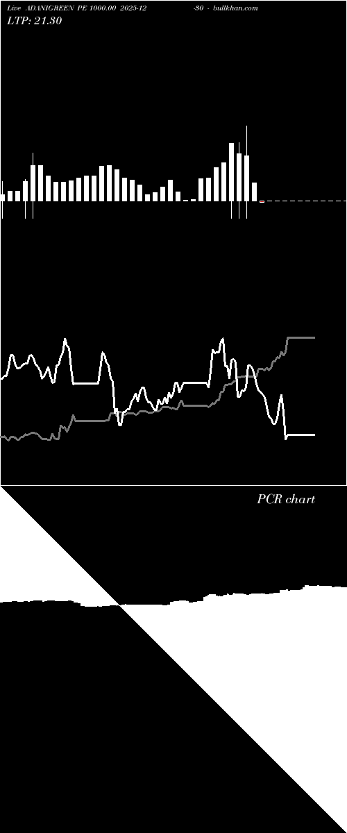  option chart ADANIGREEN PE 1000.00 2025-12-30 