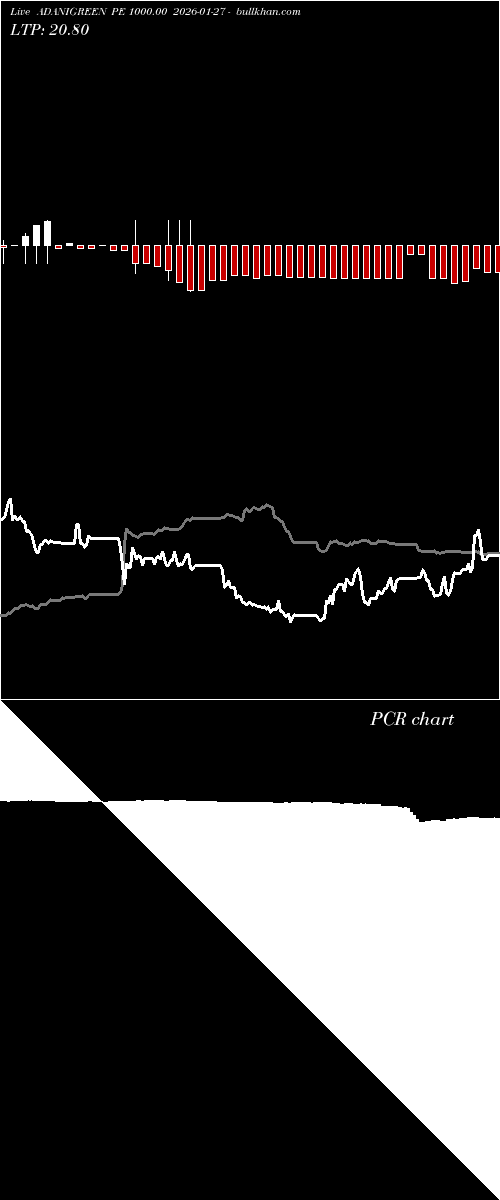  option chart ADANIGREEN PE 1000.00 2026-01-27 