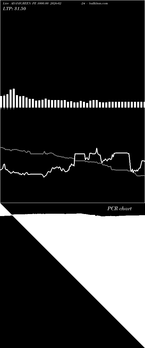  option chart ADANIGREEN PE 1000.00 2026-02-24 
