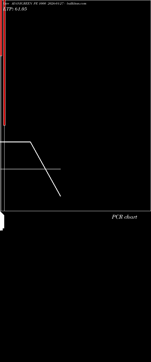  option chart ADANIGREEN PE 1000 2026-01-27 