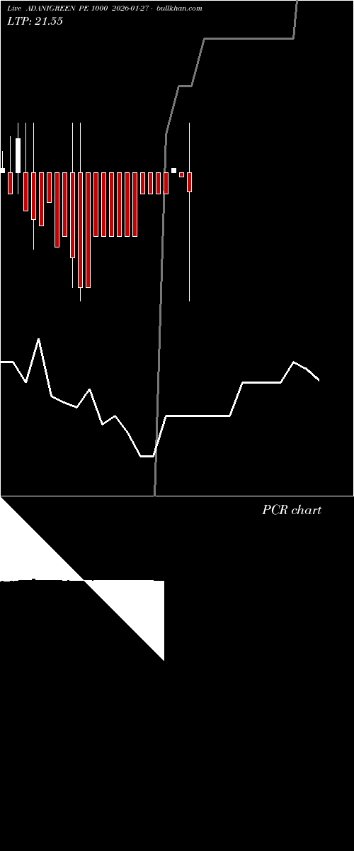  option chart ADANIGREEN PE 1000 2026-01-27 
