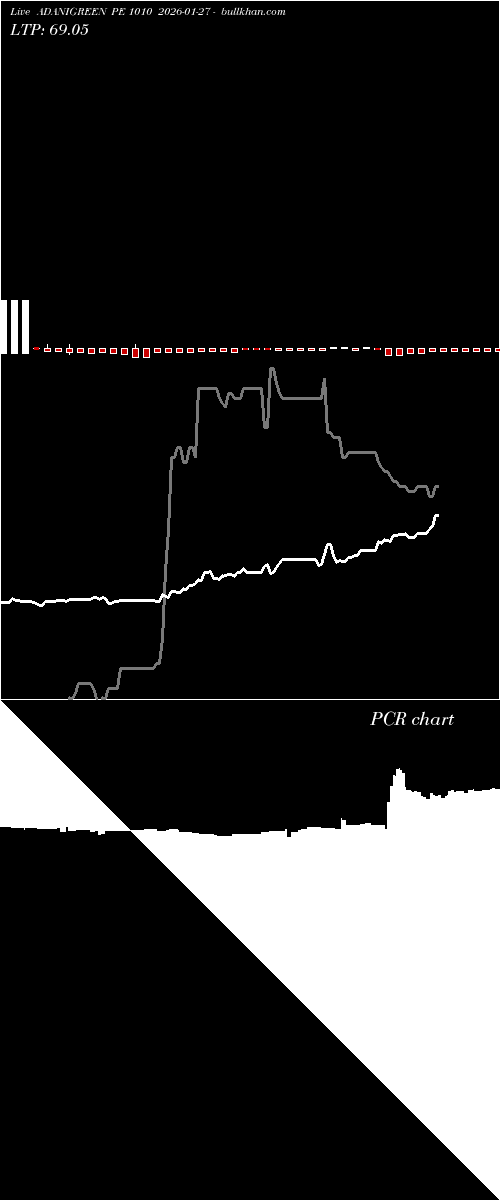  option chart ADANIGREEN PE 1010 2026-01-27 