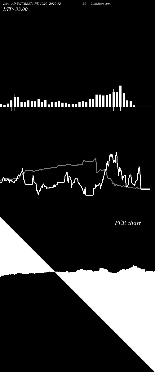  option chart ADANIGREEN PE 1020 2025-12-30 