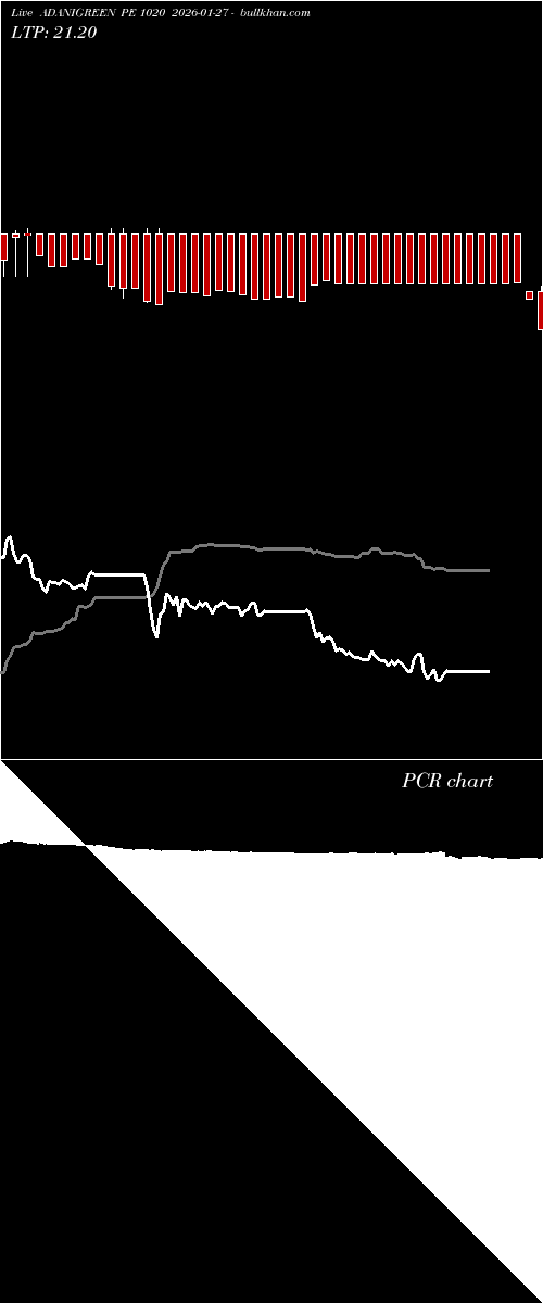  option chart ADANIGREEN PE 1020 2026-01-27 
