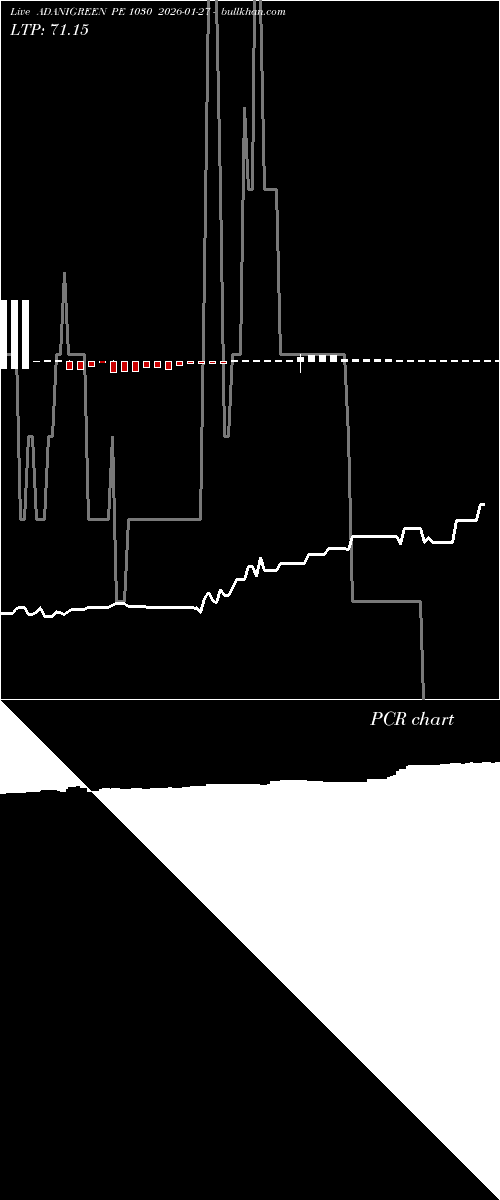  option chart ADANIGREEN PE 1030 2026-01-27 