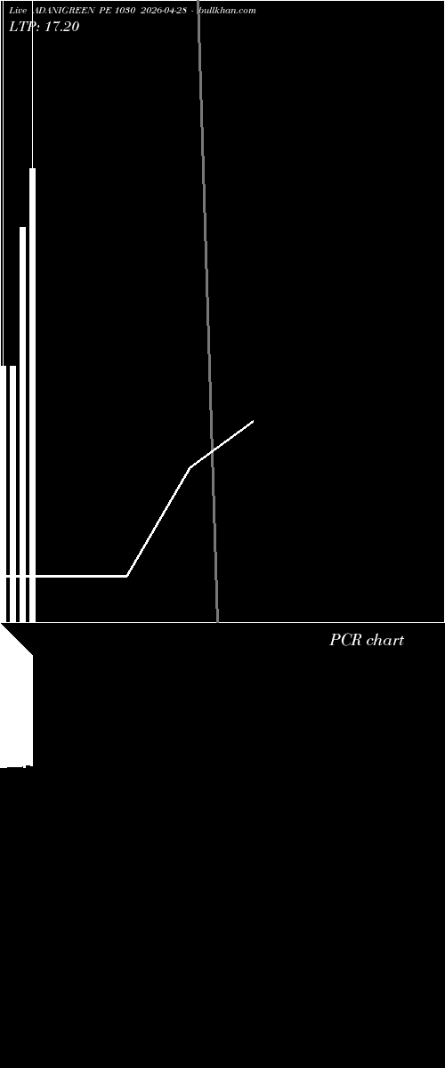  option chart ADANIGREEN PE 1030 2026-04-28 