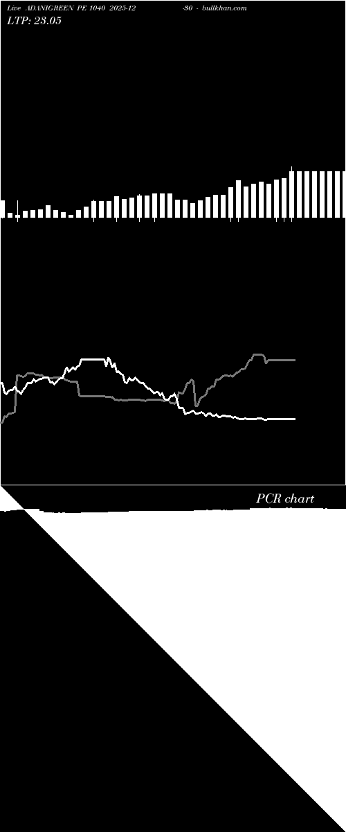  option chart ADANIGREEN PE 1040 2025-12-30 