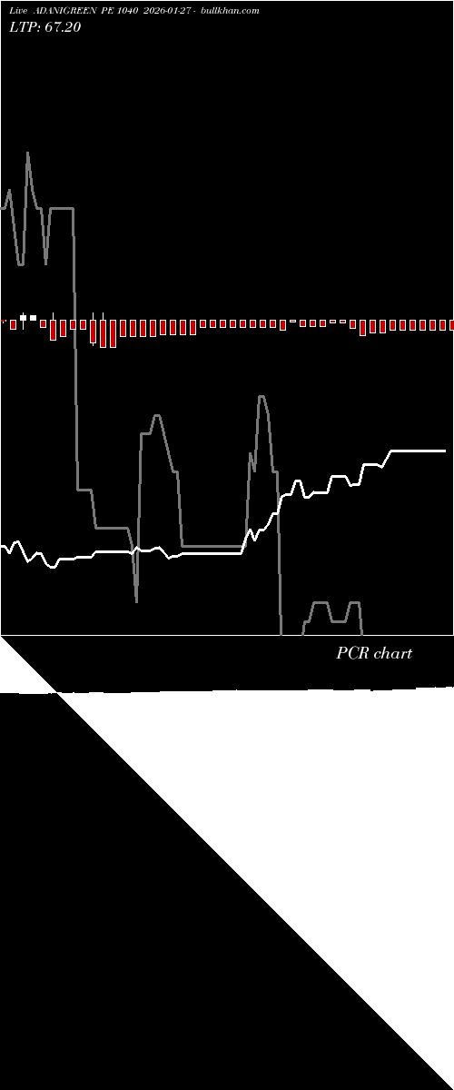  option chart ADANIGREEN PE 1040 2026-01-27 