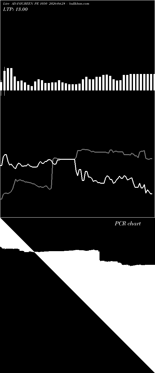 option chart ADANIGREEN PE 1050 2026-04-28 